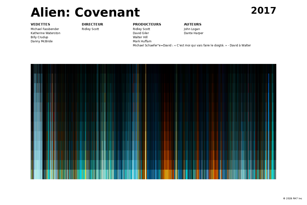 Aperçu de l’affiche pour Alien: Covenant